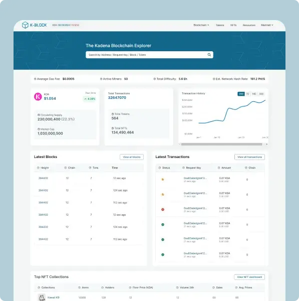 The Kadena Blockchain Explorer